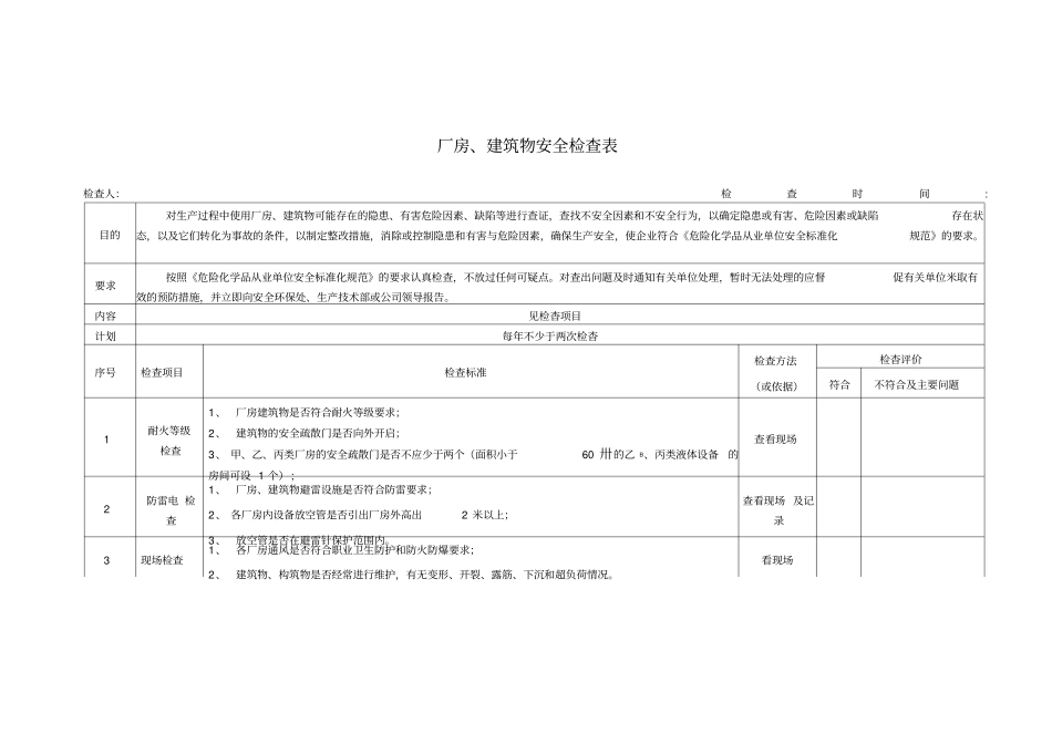 厂房、建筑物安全检查表_第1页