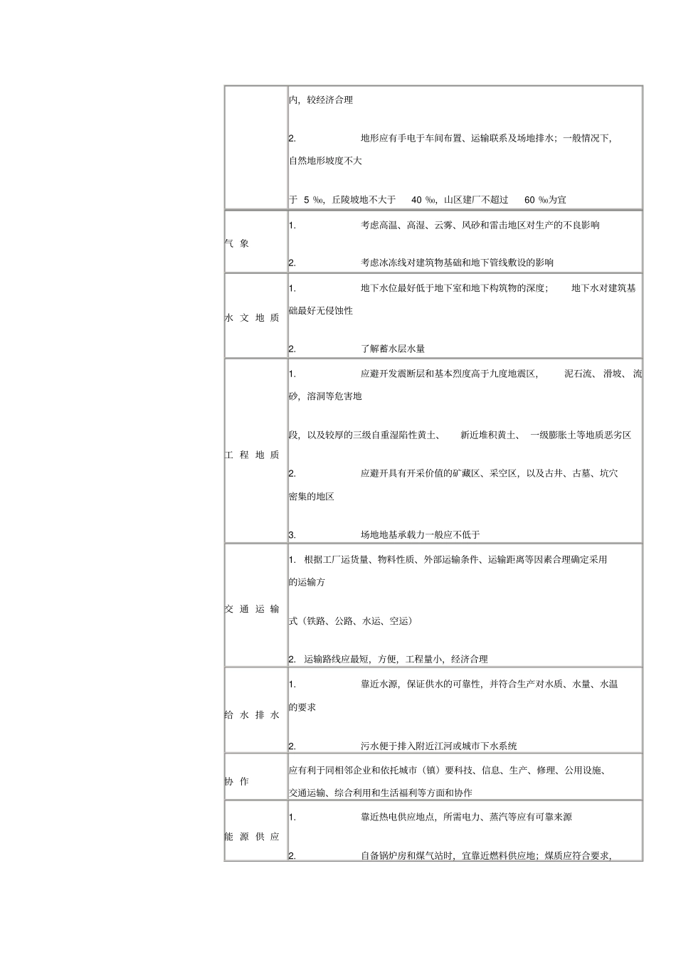 厂址选择的基本原则与要求_第2页