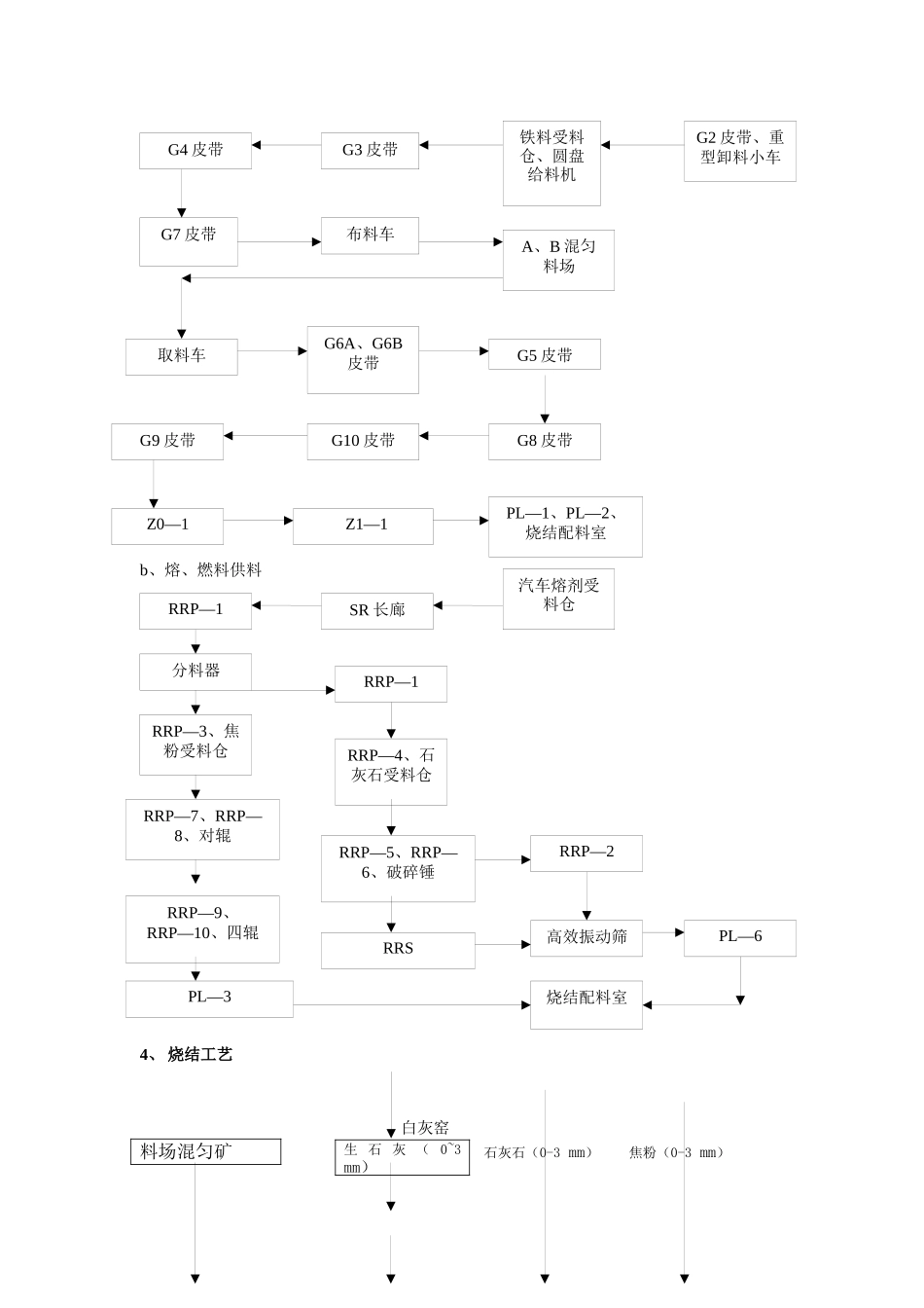 烧结作业区工艺流程图_第2页