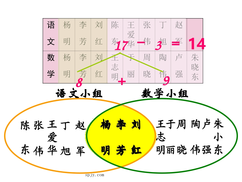 人教版三年级数学下册《数学广角》PPT课件_第3页