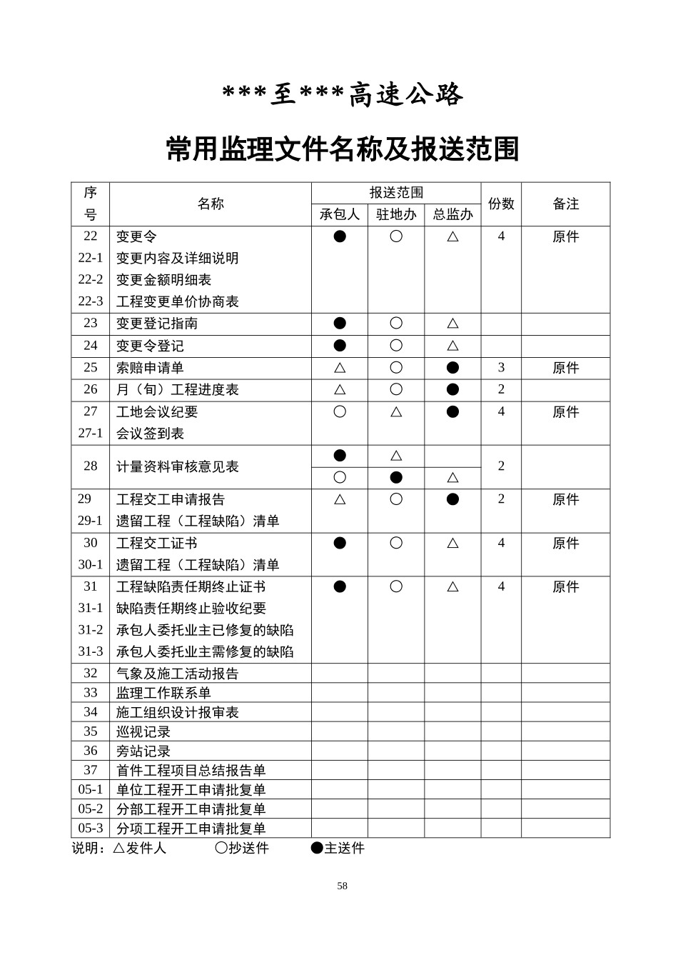 公路工程监理用表_第3页