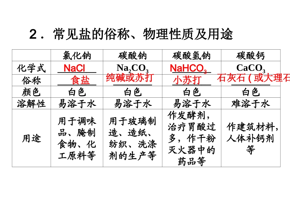 复习2015届九年级化学专题复习：　常见的盐　化学肥料_第3页