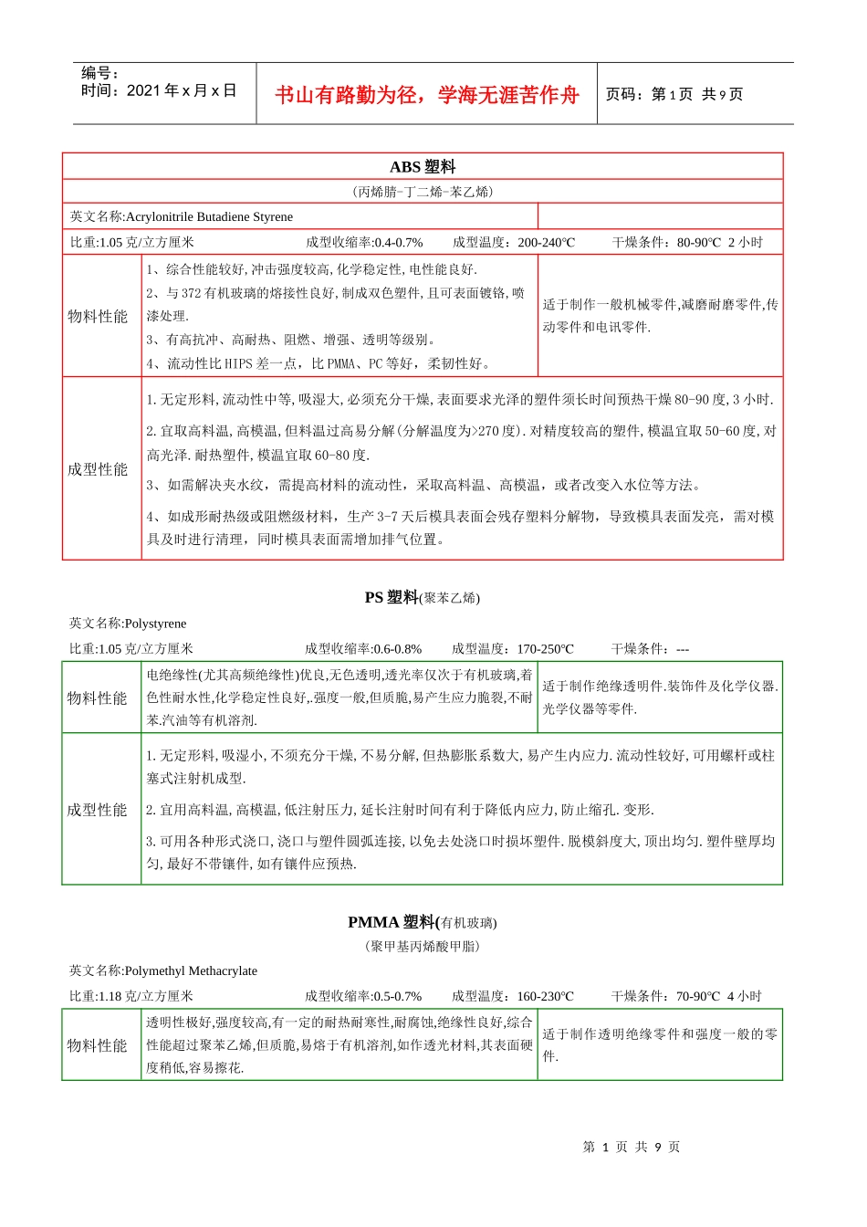塑料知识学习_第1页