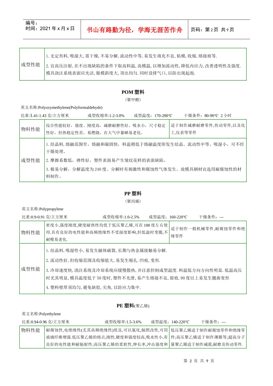 塑料知识学习_第2页