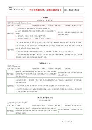 塑料知识学习
