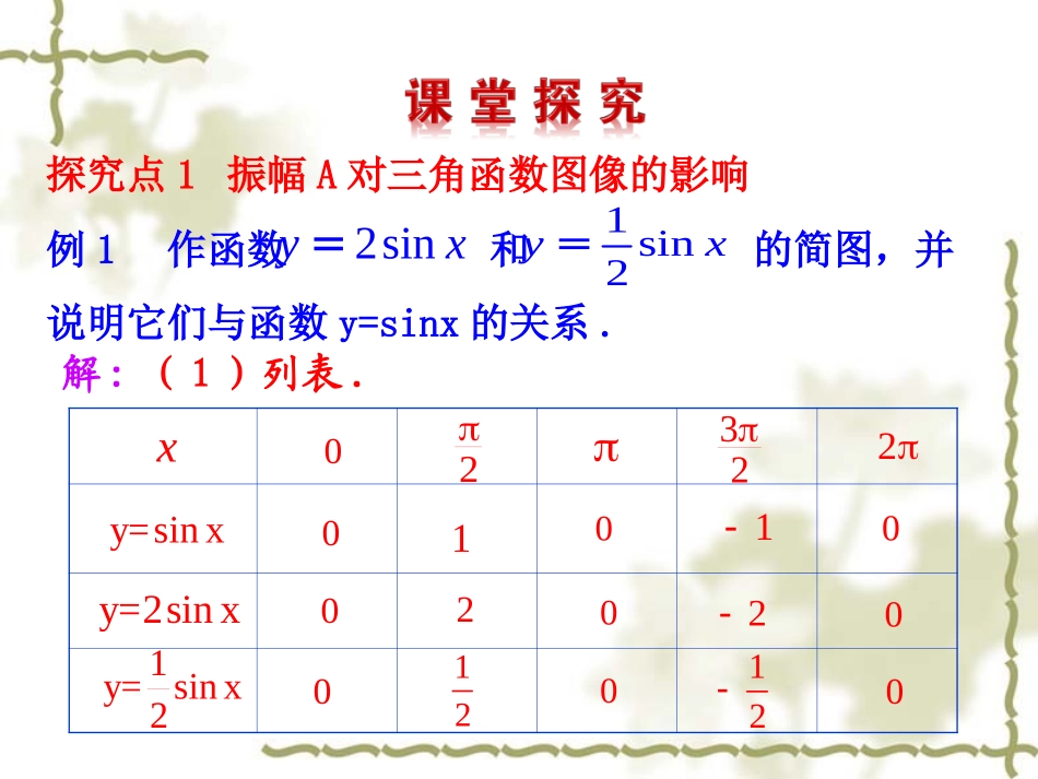 函数yAsinwx的图像与性质课件_第3页