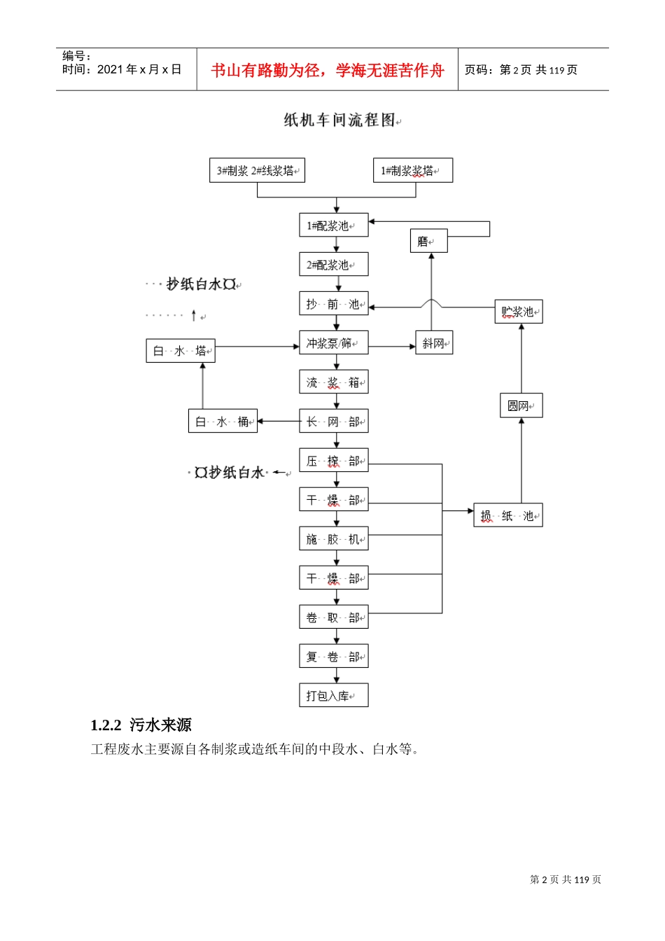 造纸污水处理方案2017(DOC126页)_第3页