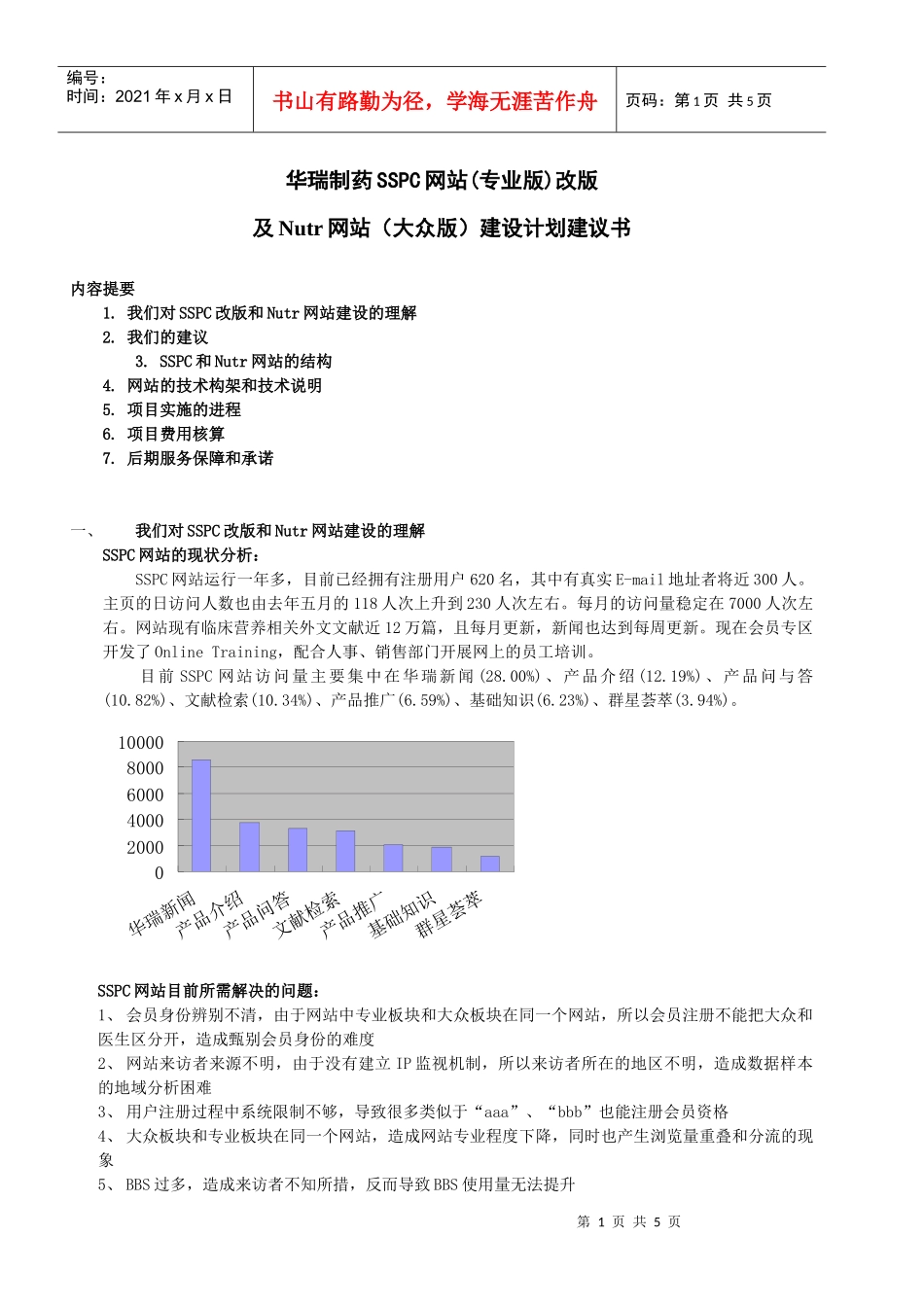 华瑞制药SSPC网站(专业版)改版_第1页