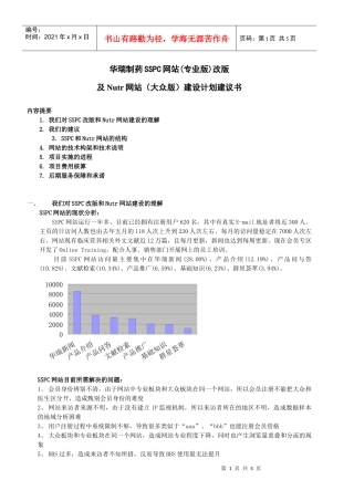 华瑞制药SSPC网站(专业版)改版