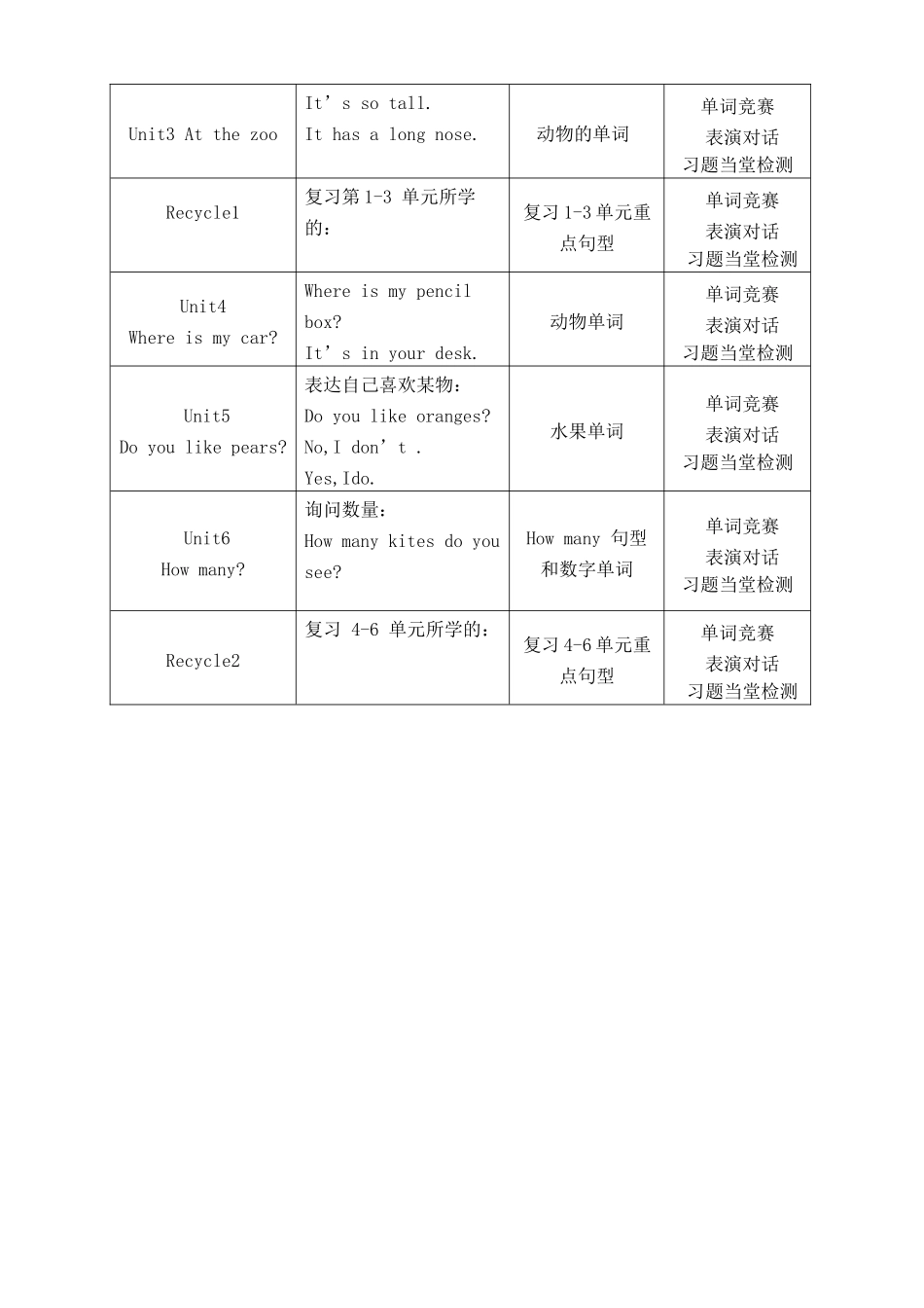 三年级英语下册课程纲要_第3页