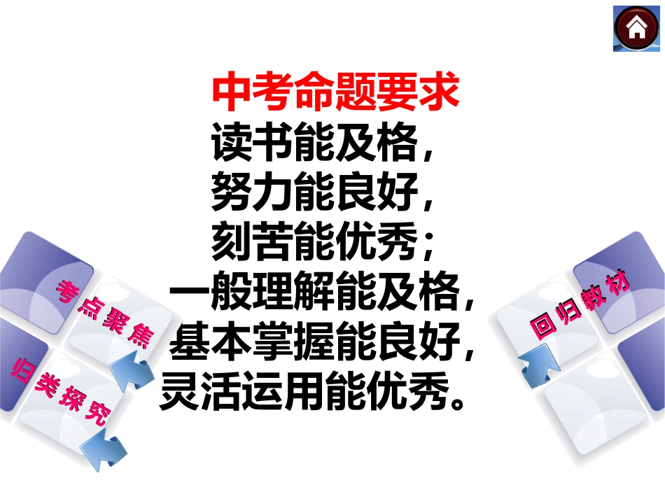 2014中考复习_解直角三角形的应用_第1页