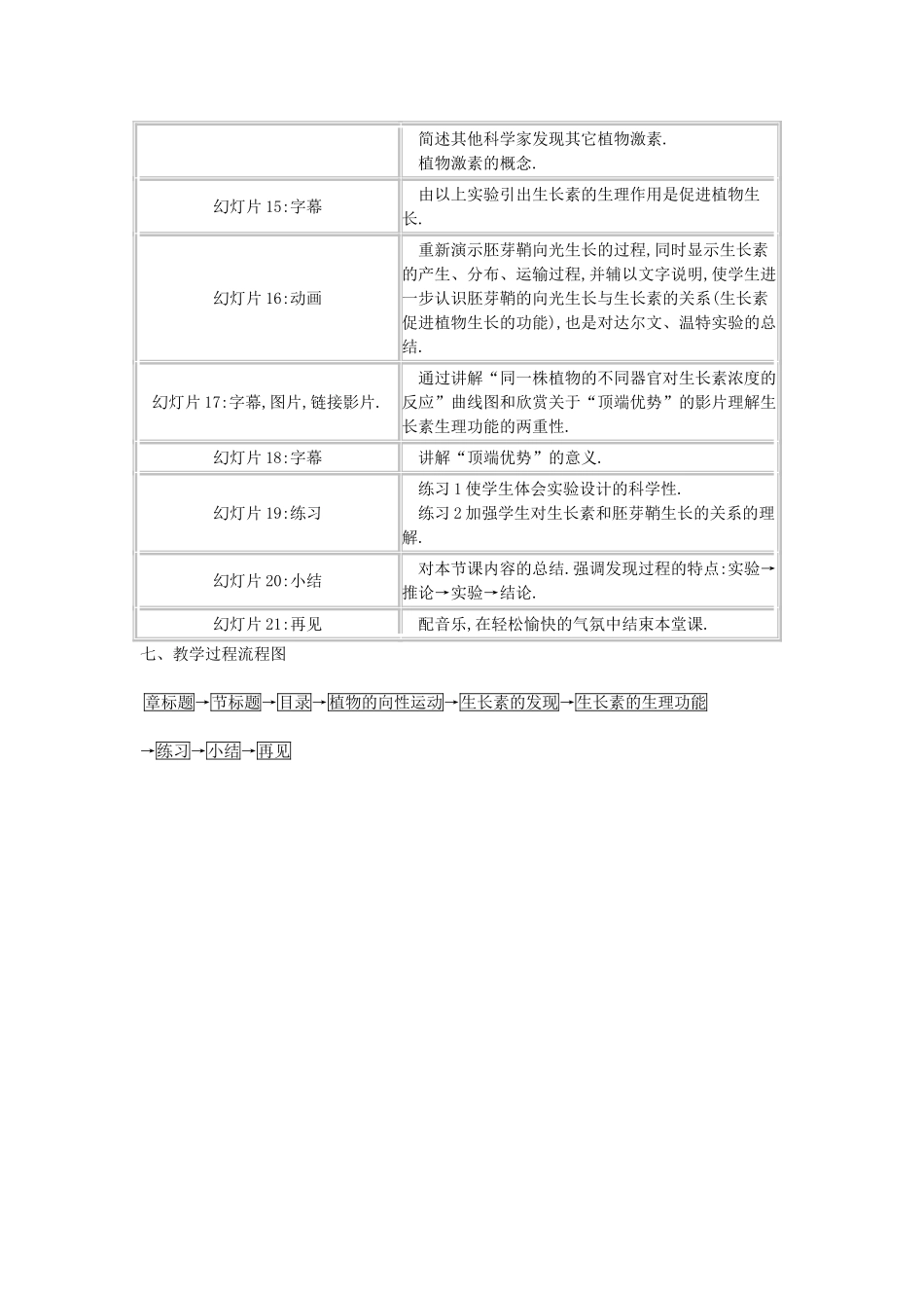 《植物的激素调节》多媒体教学设计_第3页