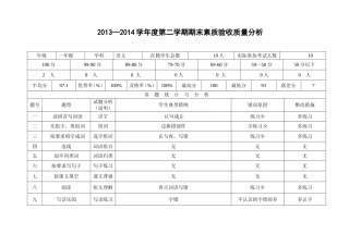 2013-2014学年第二学期试卷分析（一年级语文李磊）