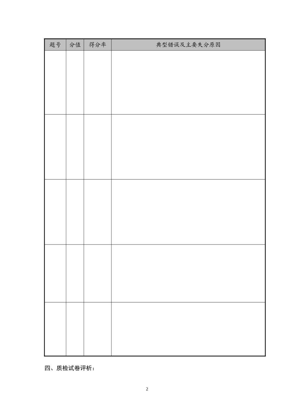 中学期末质检学科质量分析样表_第2页