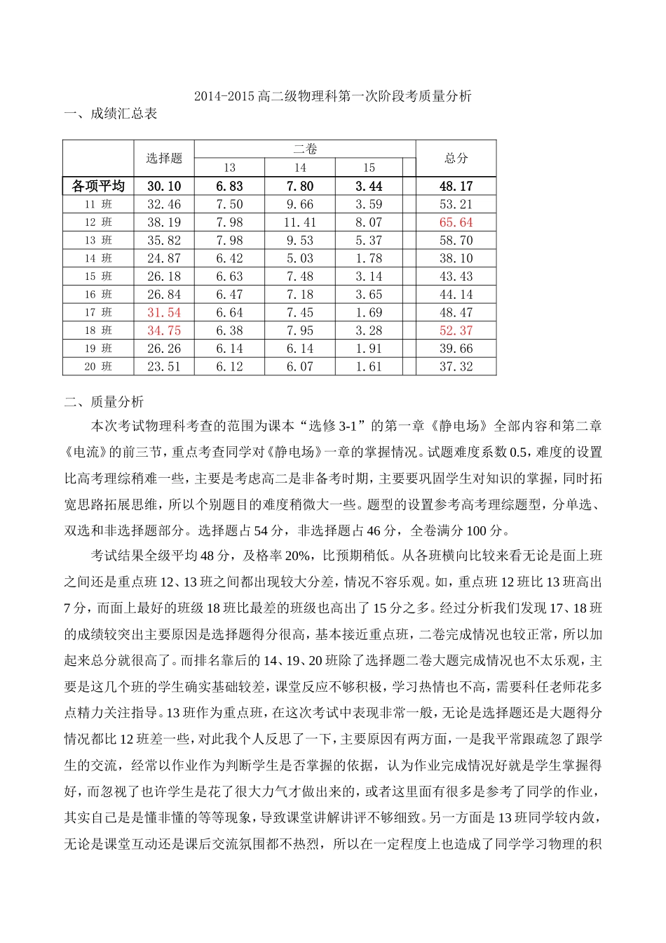 高二级物理科第一次阶段考质量分析_第1页