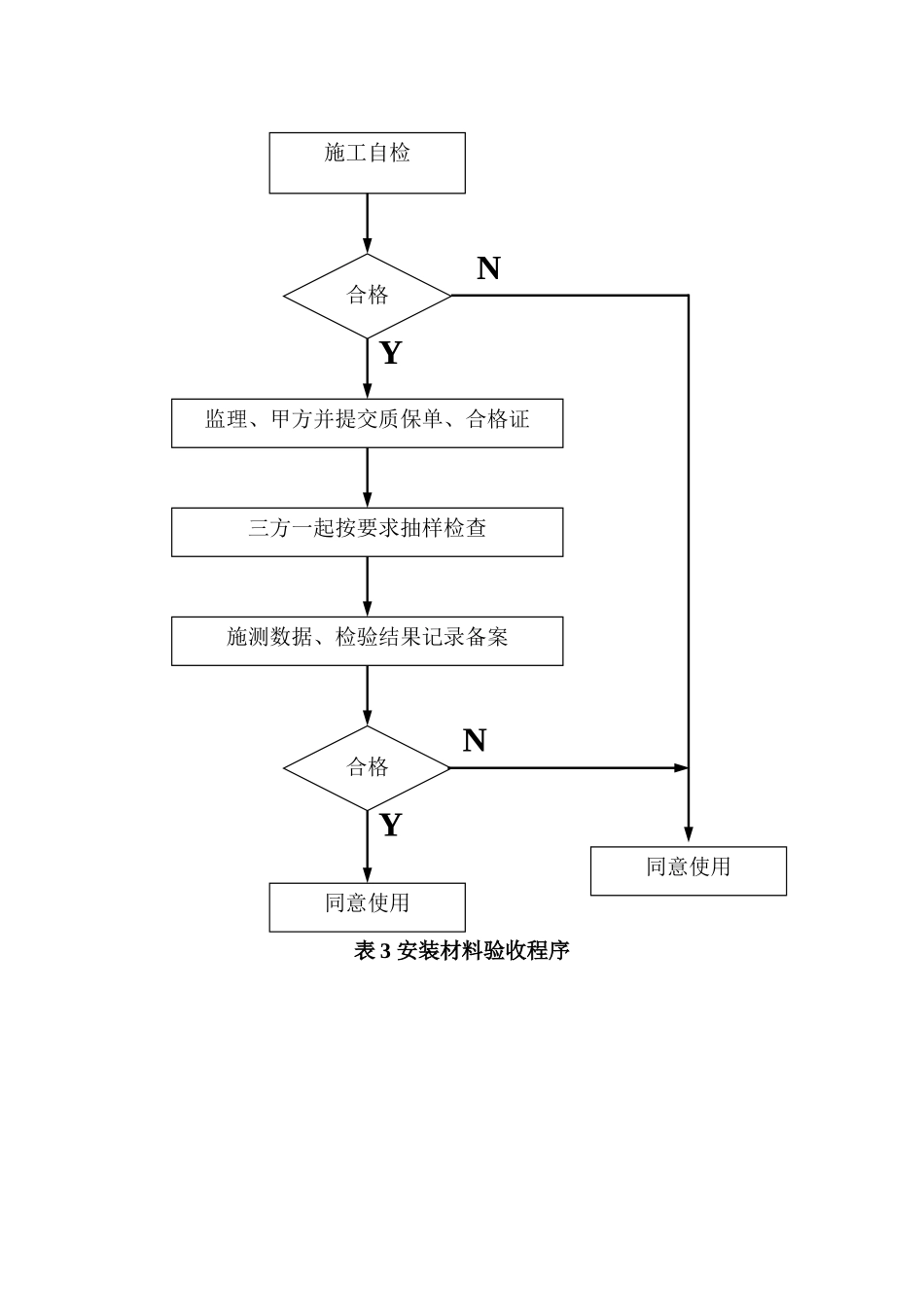 淘金家园幼儿园安装工程监理细则_第3页