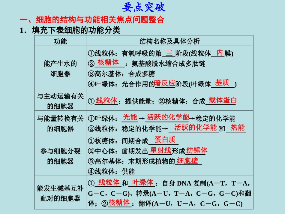 生物专题一学案2_第3页