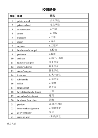 【词汇】2023届高考英语听力高频词汇500(16个场景)讲义 