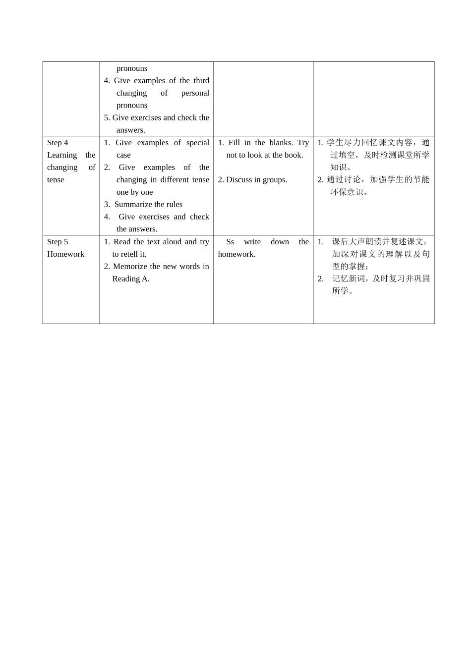 八年级下Unit3Language（直接引语变间接引语）_第2页