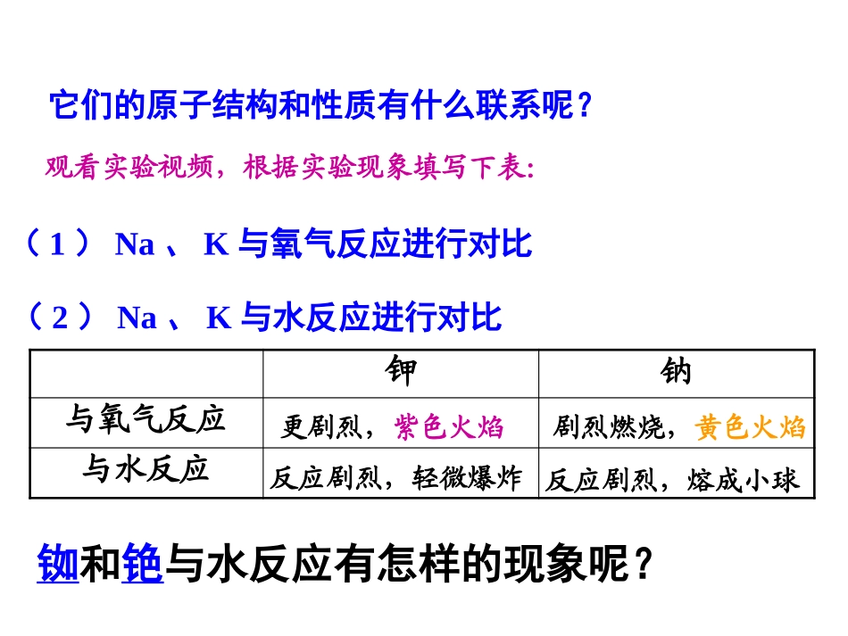 必修2——第1章-物质结构元素周期律第一节第二课时_第3页