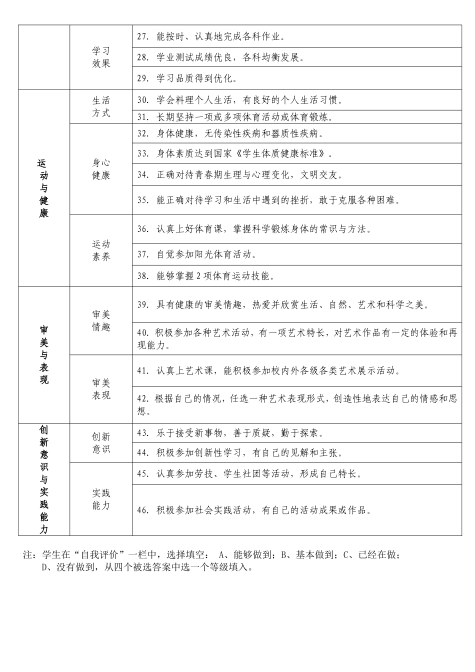 初中学生综合素质自我评价成长_第2页