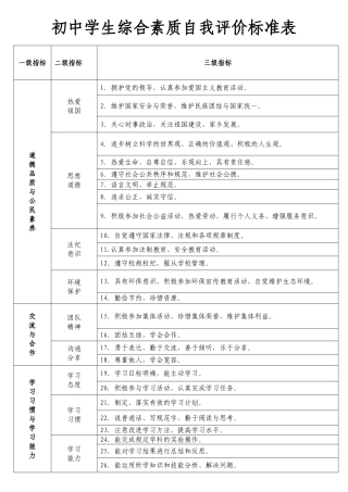 初中学生综合素质自我评价成长