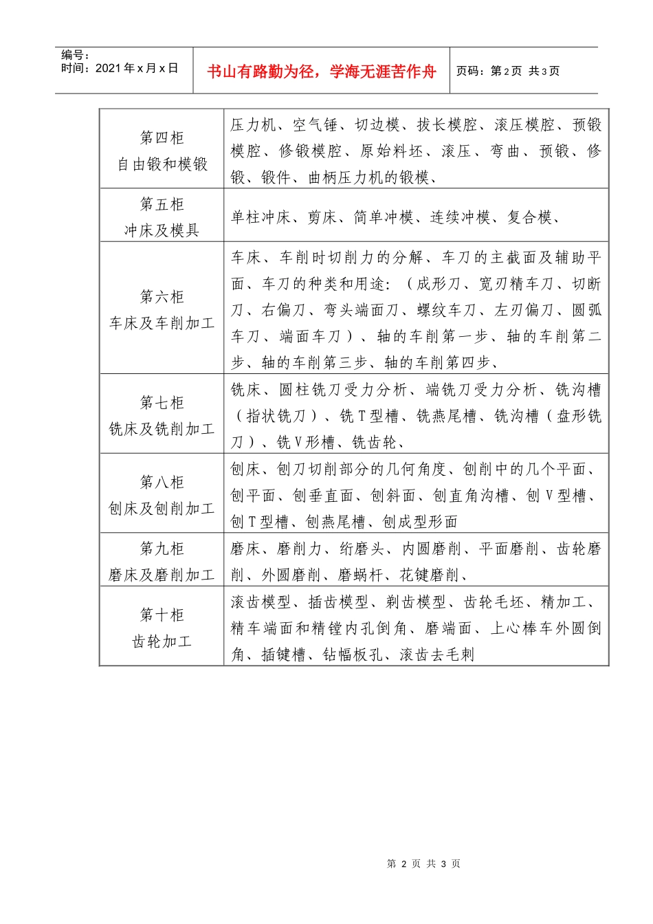 芯片控制CD解说金属工艺学示教柜_第2页