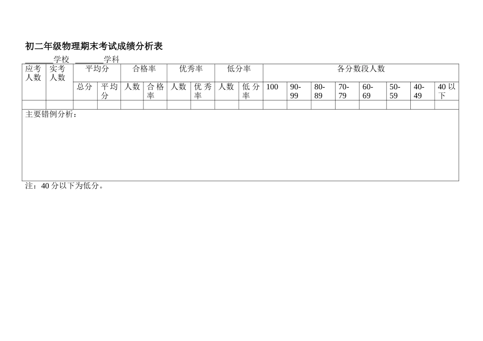 初二年级物理期末考试成绩分析表_第1页