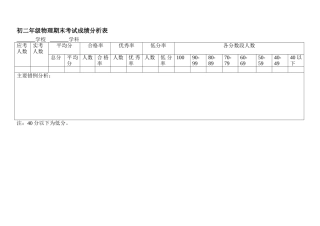 初二年级物理期末考试成绩分析表