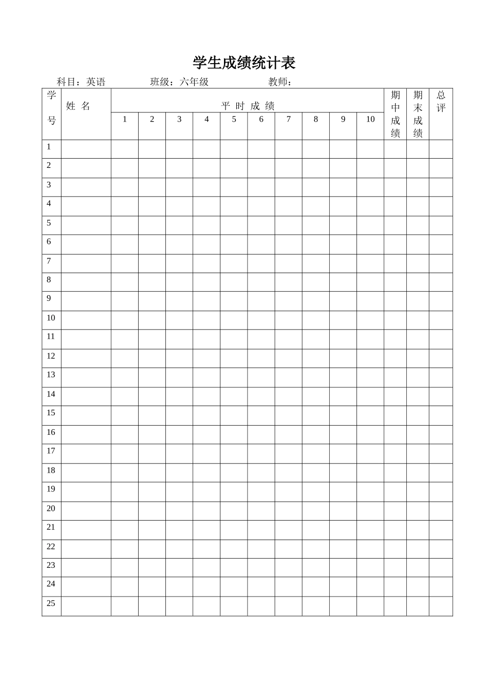 学生英语成绩统计表_第1页