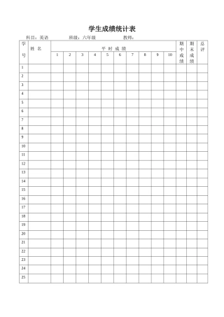 学生英语成绩统计表