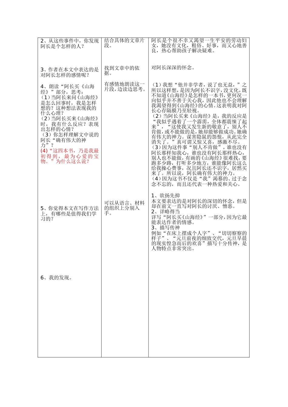 阿长与山海经 _第2页