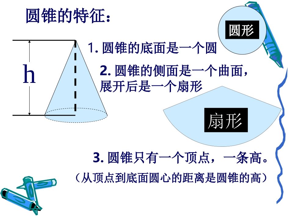 六年级数学《圆柱与圆锥》复习课PPT课件_第3页