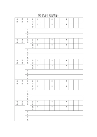 家长问卷统计