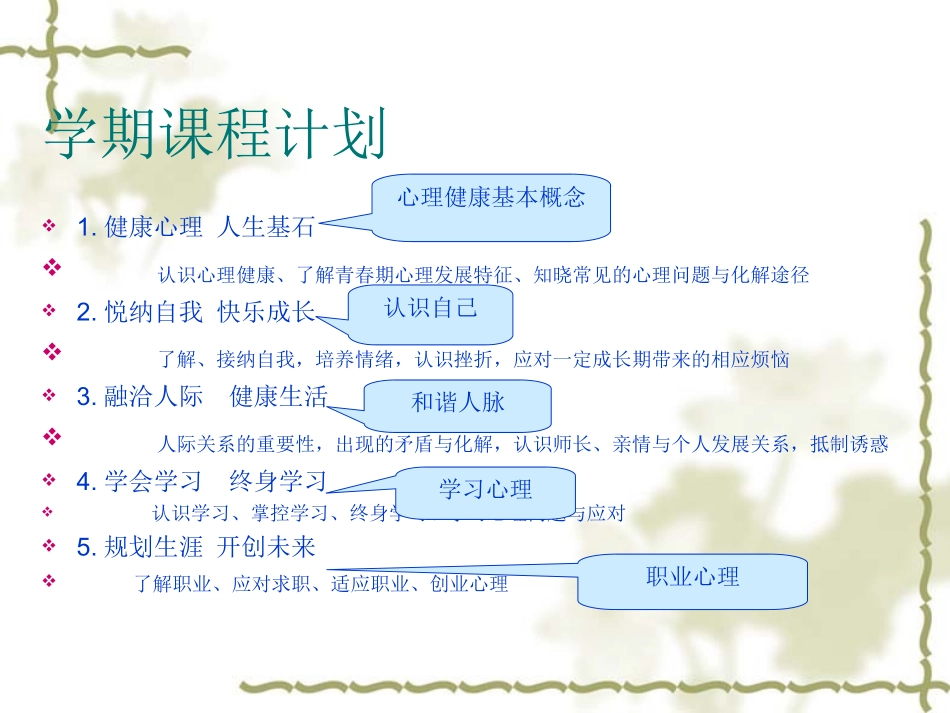 《第一章第一节和谐人生共享成长》教学课件（三）_第2页