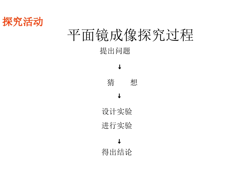 人教版上课用平面镜成像课件+flash_第3页