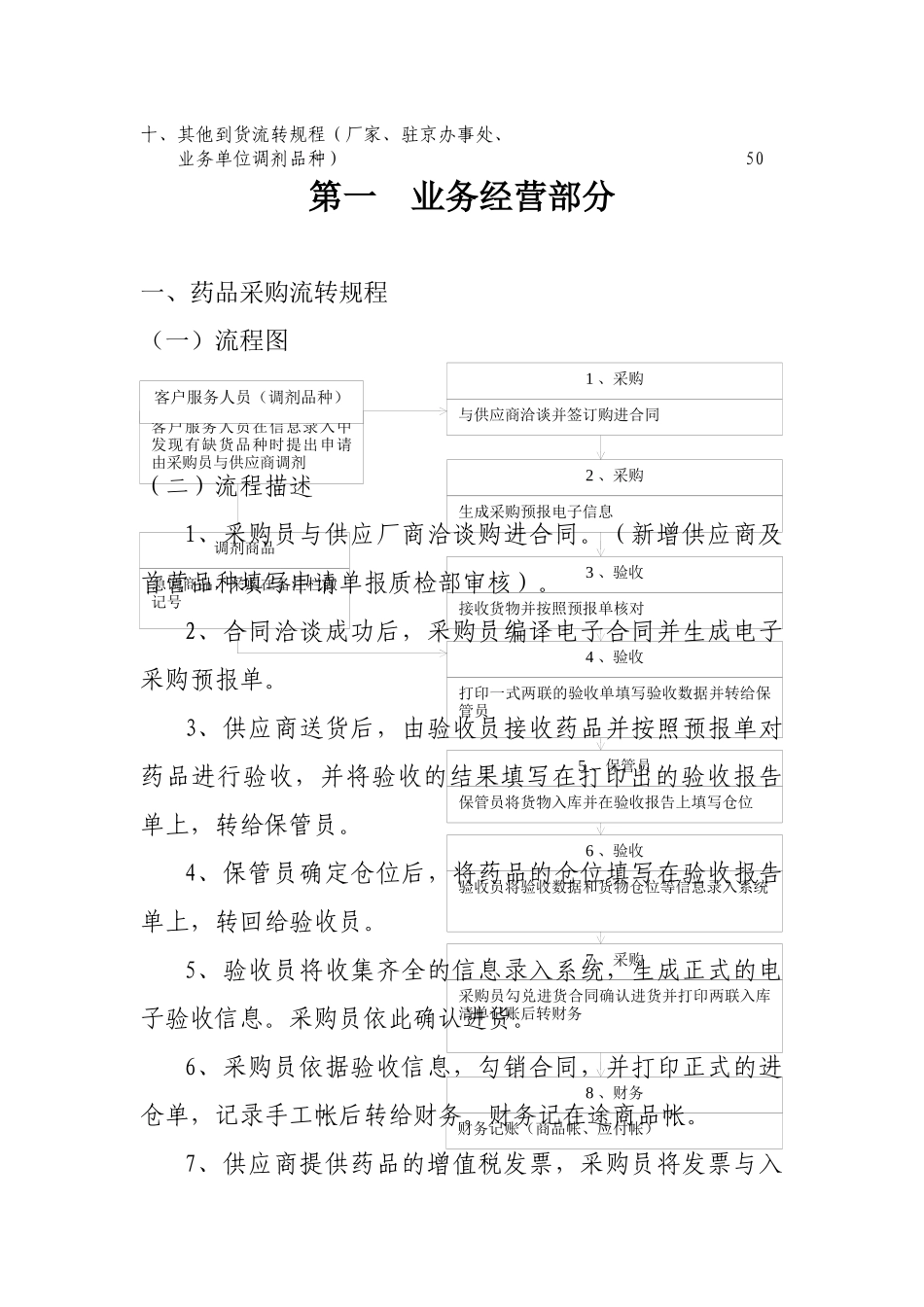 药品业务流转规程(doc 55页)_第2页