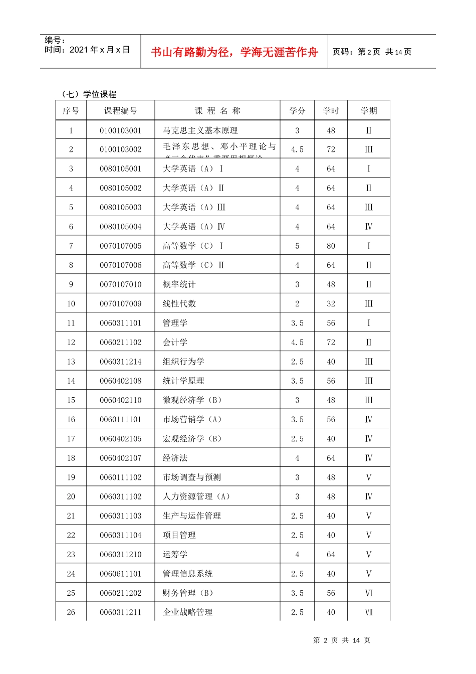 大连交通大学工商管理专业培养方案_第2页