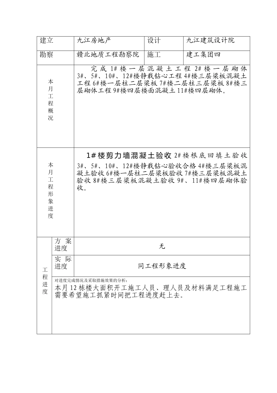 怡馨苑小区工程建设监理工作月报_第2页