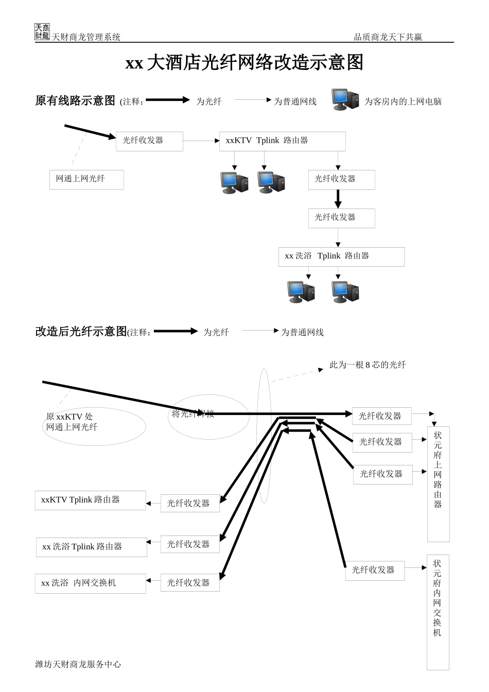 四星级酒店弱电布线方式分析报告_第1页