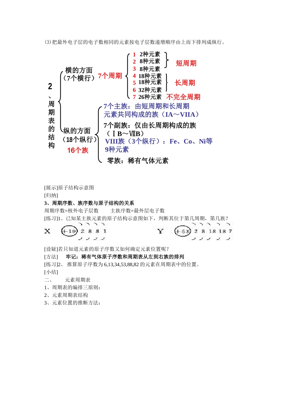 元素周期表 (2)_第2页