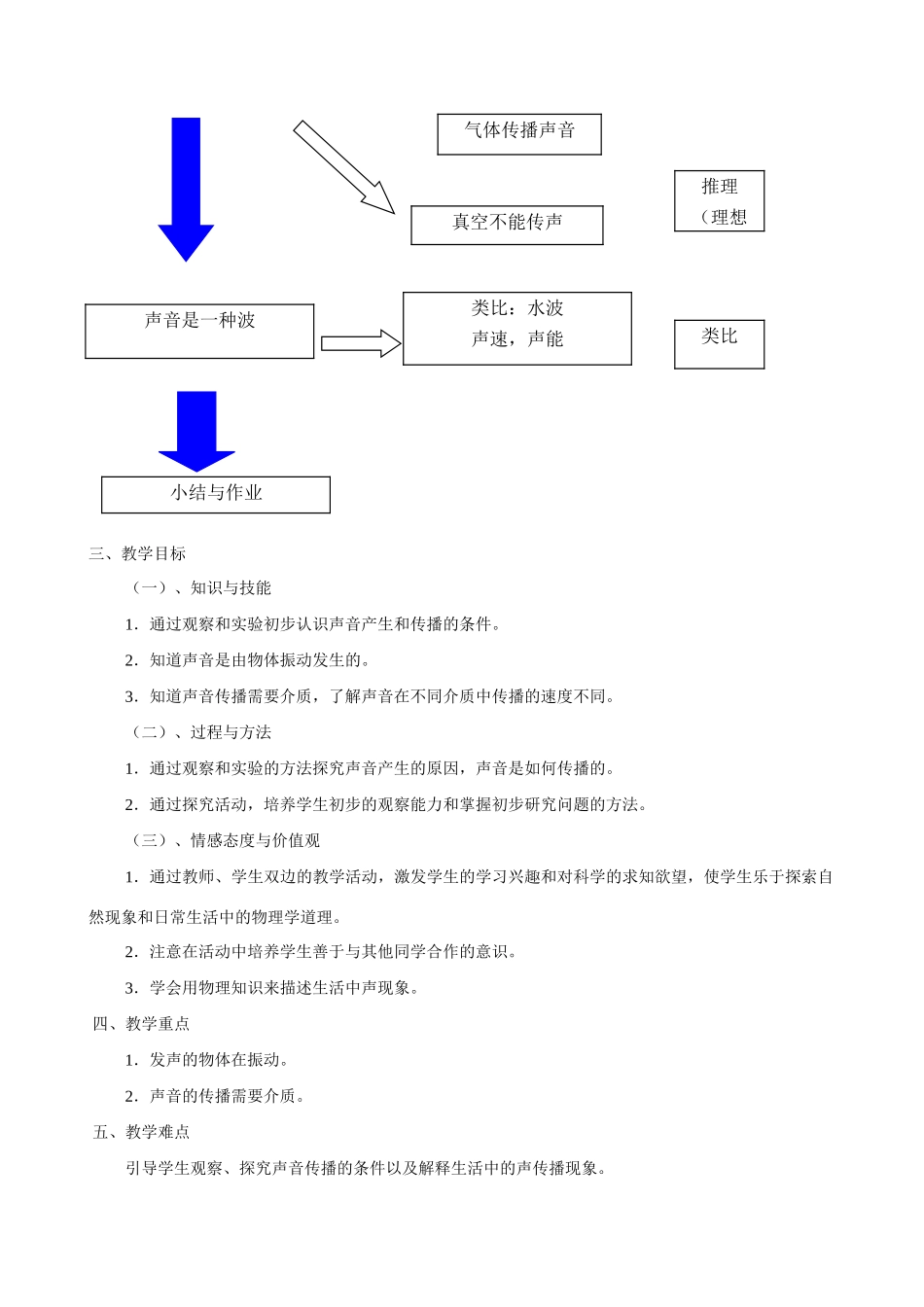 第一章第一节 声音是什么_第2页
