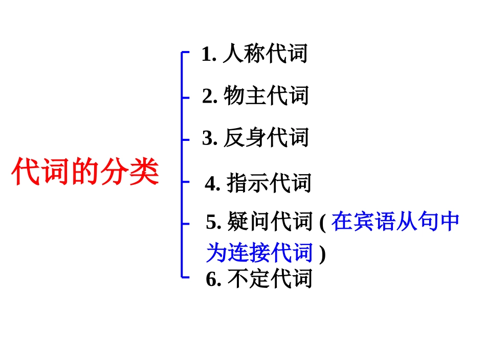 中考英语代词专项复习课件(改)3_第2页