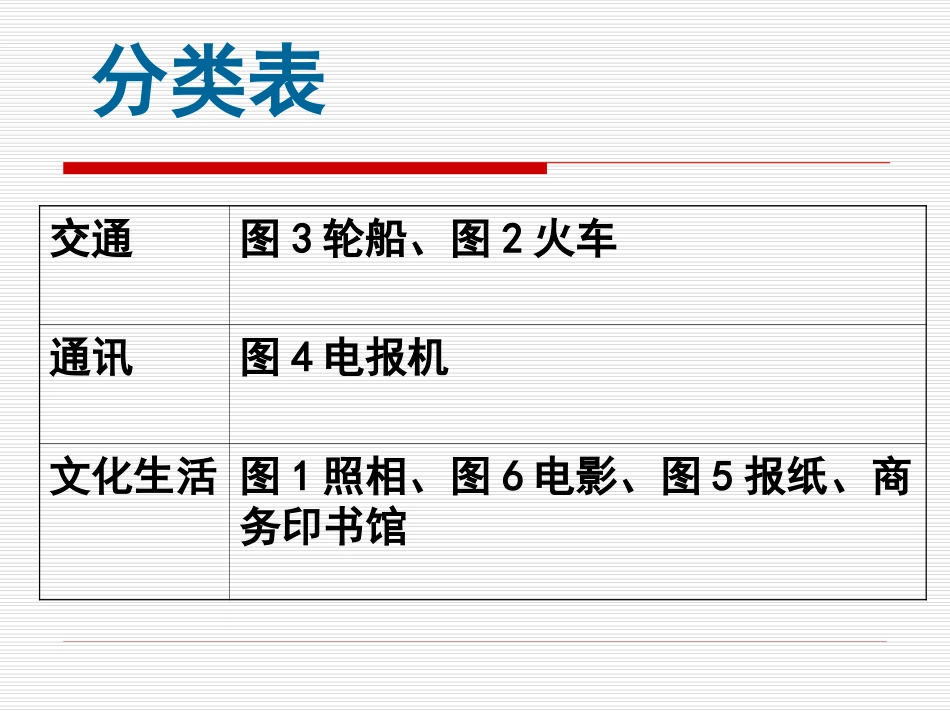 八年级历史_-_社会生活的变化_PPT课件_第3页