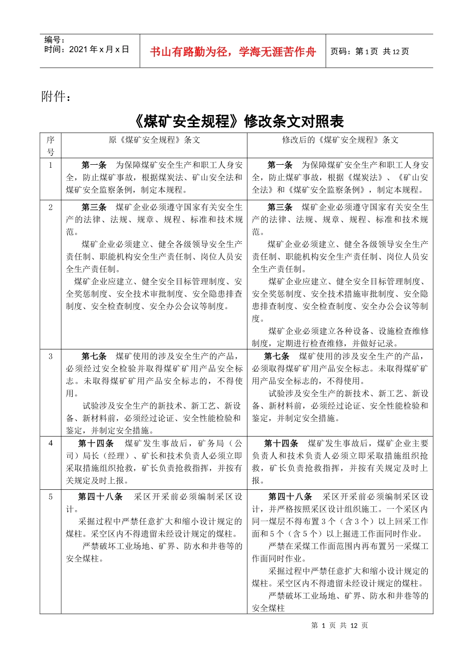 《煤矿安全规程》修改条文对照表-《煤矿安全规程》修改意见_第1页