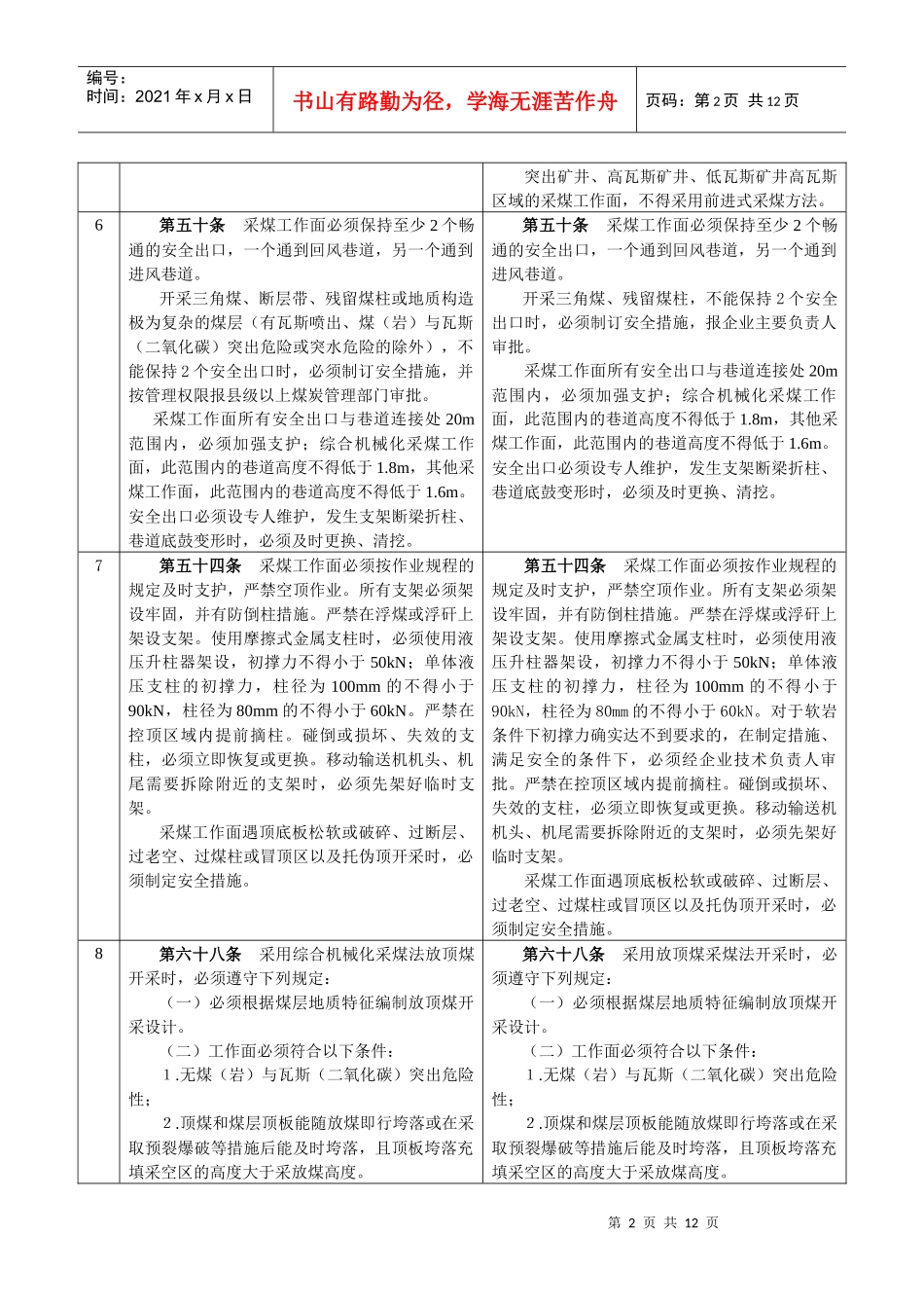 《煤矿安全规程》修改条文对照表-《煤矿安全规程》修改意见_第2页