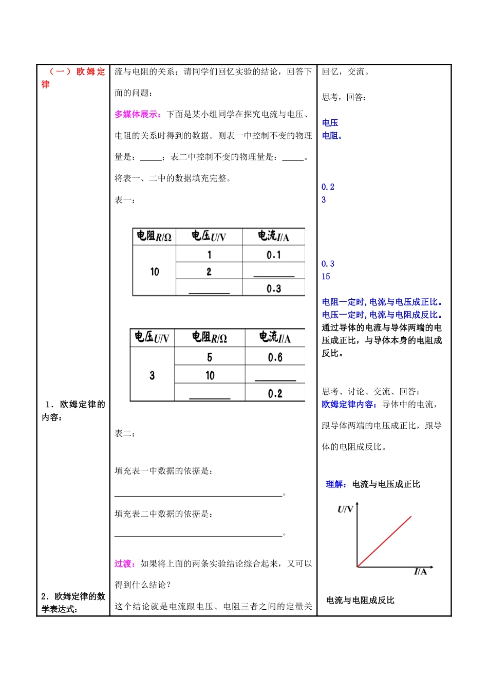 （水滴系列）九年级物理全册 第17章 欧姆定律 第2节 欧姆定律教案 （新版）新人教版-（新版）新人教版初中九年级全册物理教案_第2页