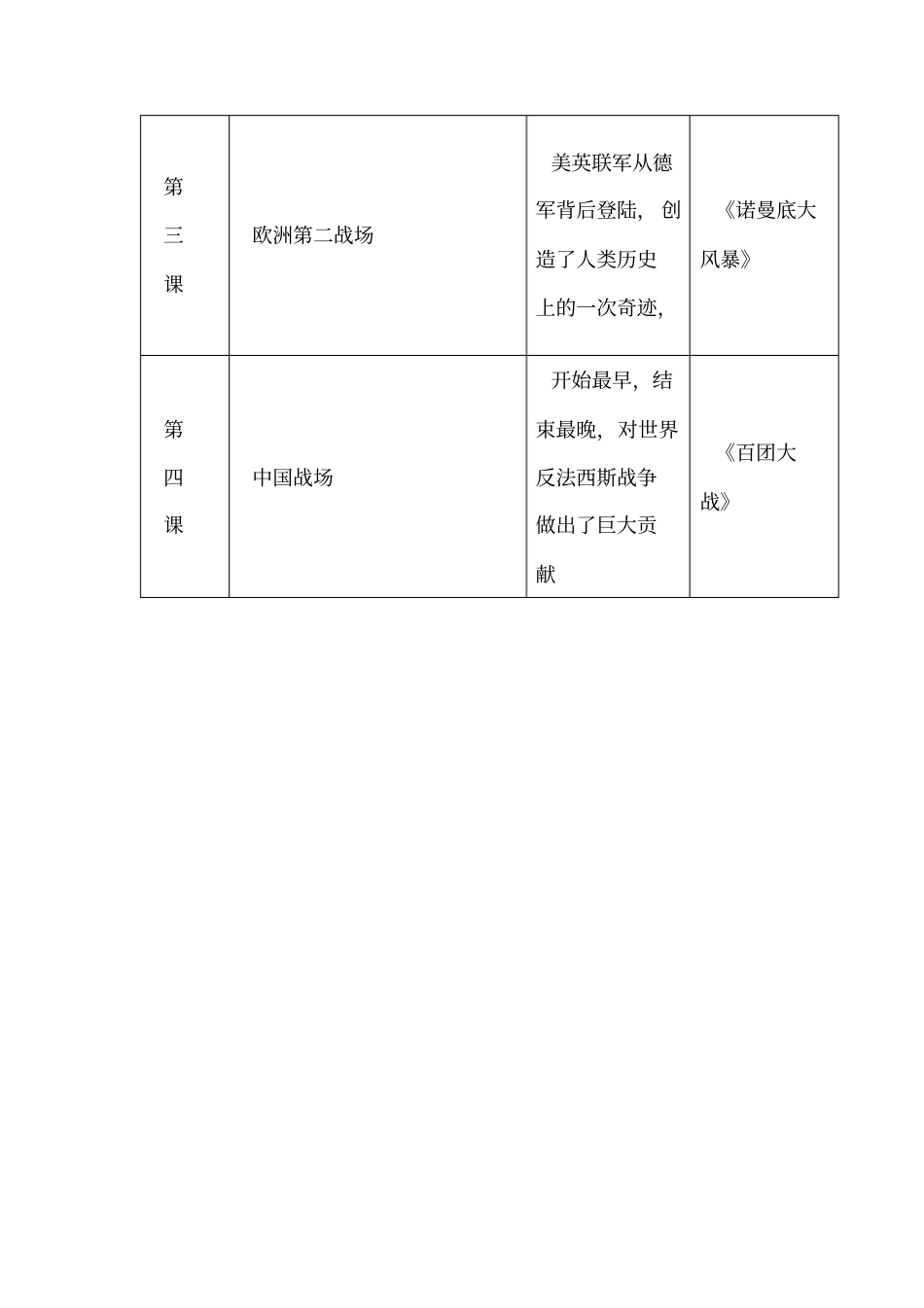 历史校本课程授课方案_第3页