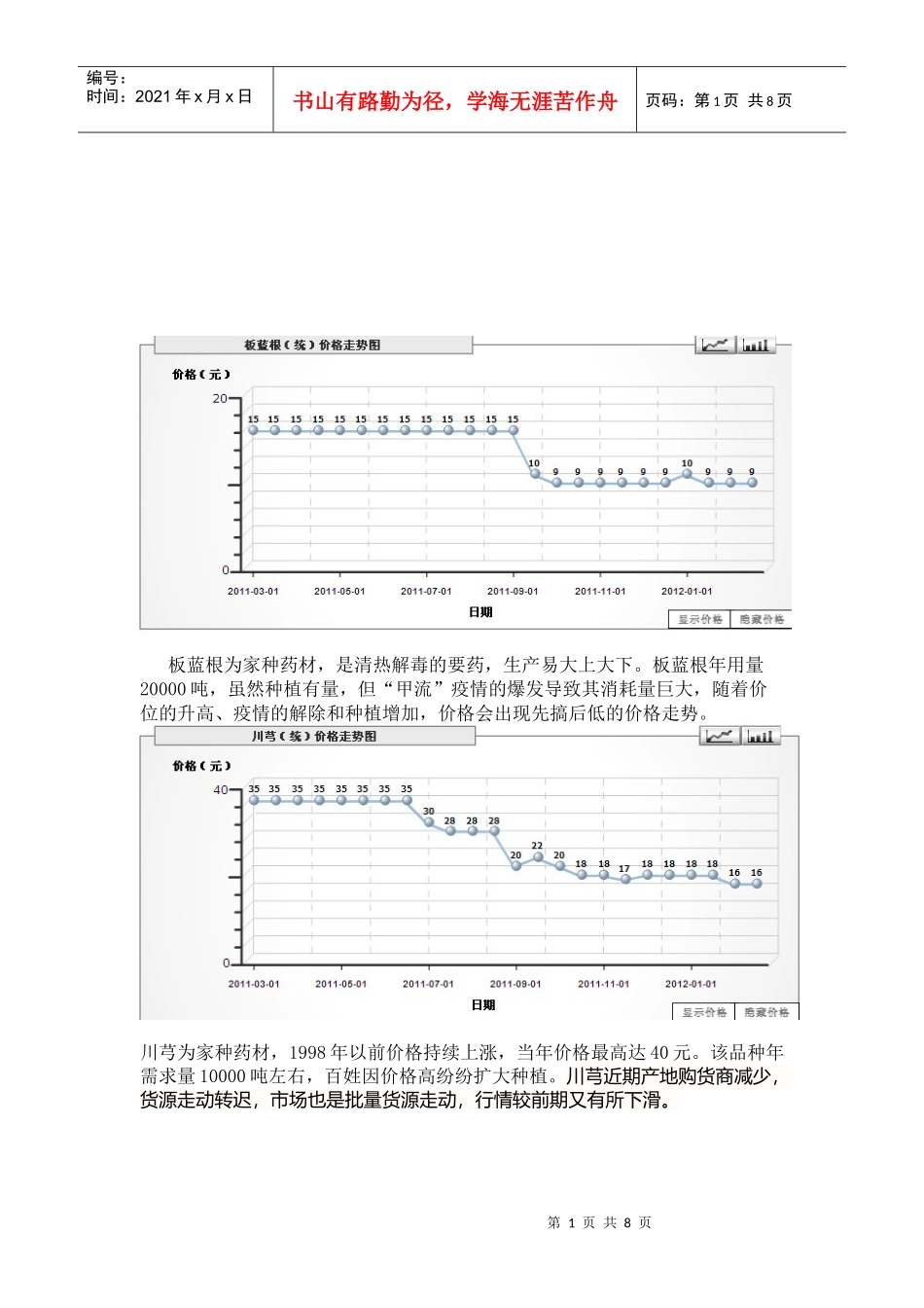 药材价格的变动趋势_第1页