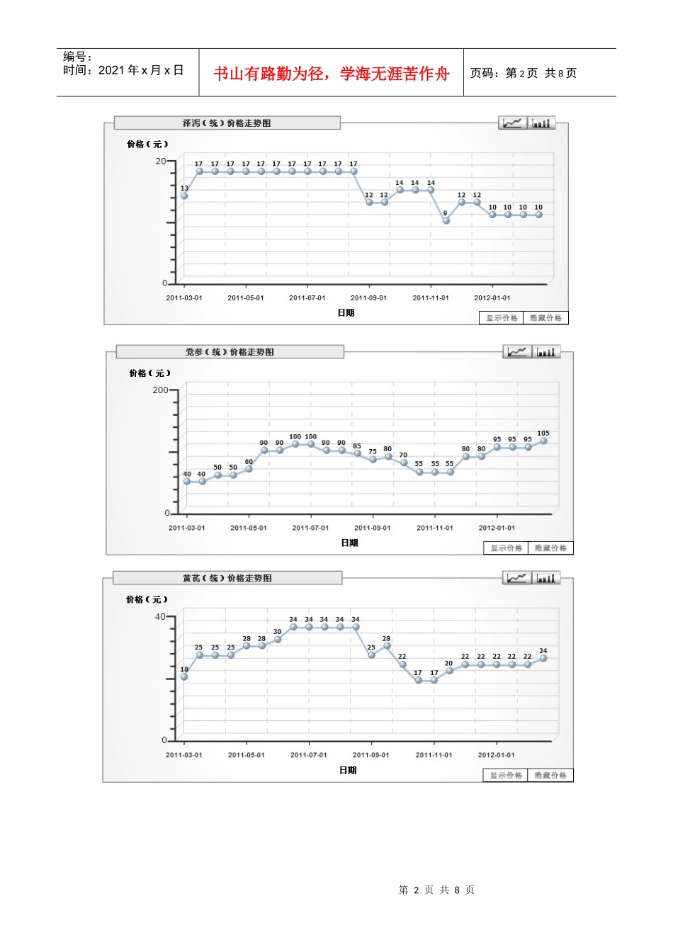 药材价格的变动趋势_第2页